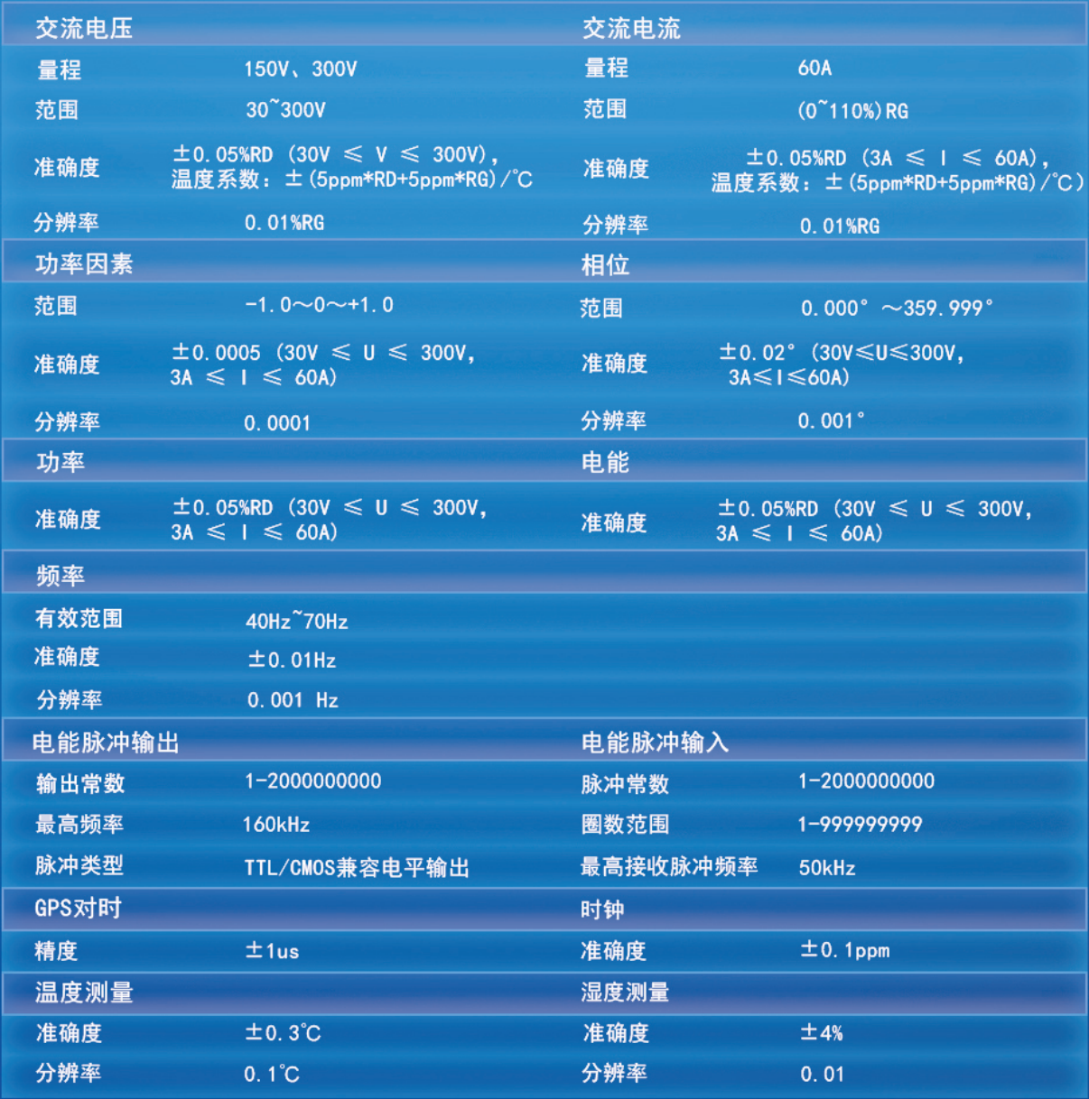 斯康達(dá)-充電樁計量與檢測方案(圖6)