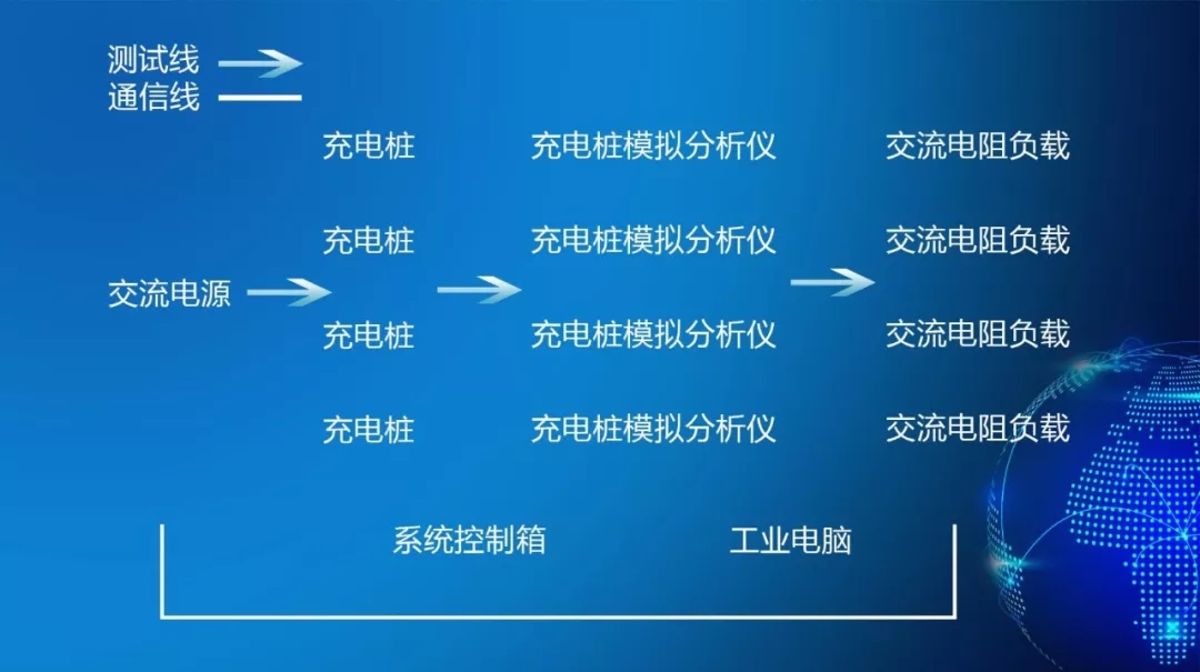 大事記，行業(yè)首家四合一交流充電樁自動(dòng)化測(cè)試系統(tǒng)投入使用(圖1)