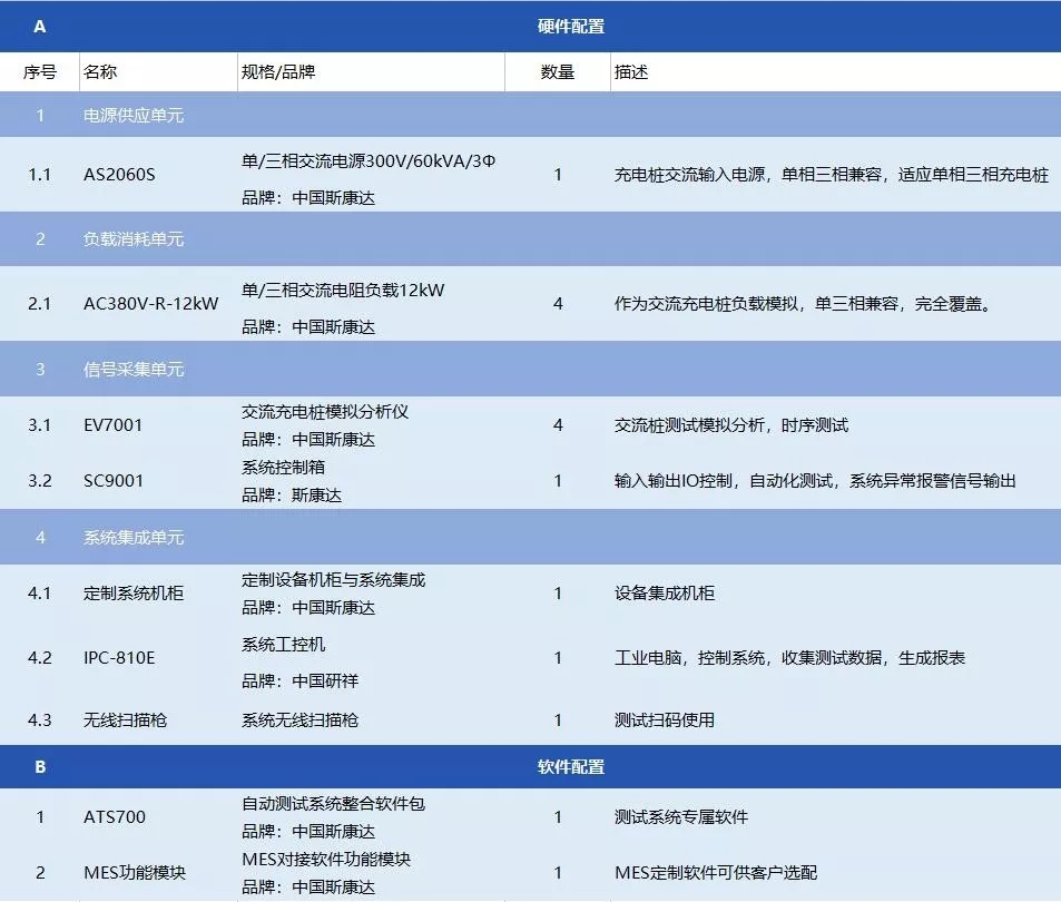 大事記，行業(yè)首家四合一交流充電樁自動(dòng)化測(cè)試系統(tǒng)投入使用(圖2)