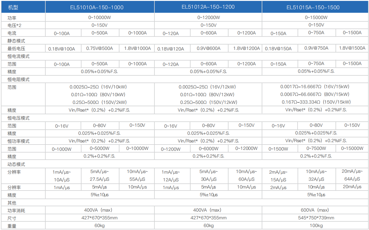寬范圍大功率直流電子負(fù)載EL51000A系列(圖3)