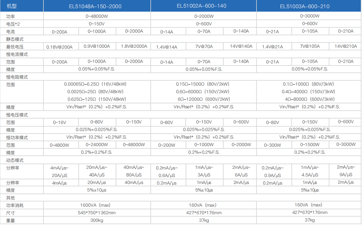 寬范圍大功率直流電子負(fù)載EL51000A系列(圖6)