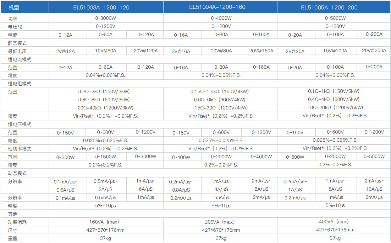 寬范圍大功率直流電子負(fù)載EL51000A系列(圖12)