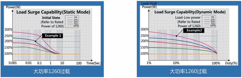 大功率直流電子負(fù)載(圖2)