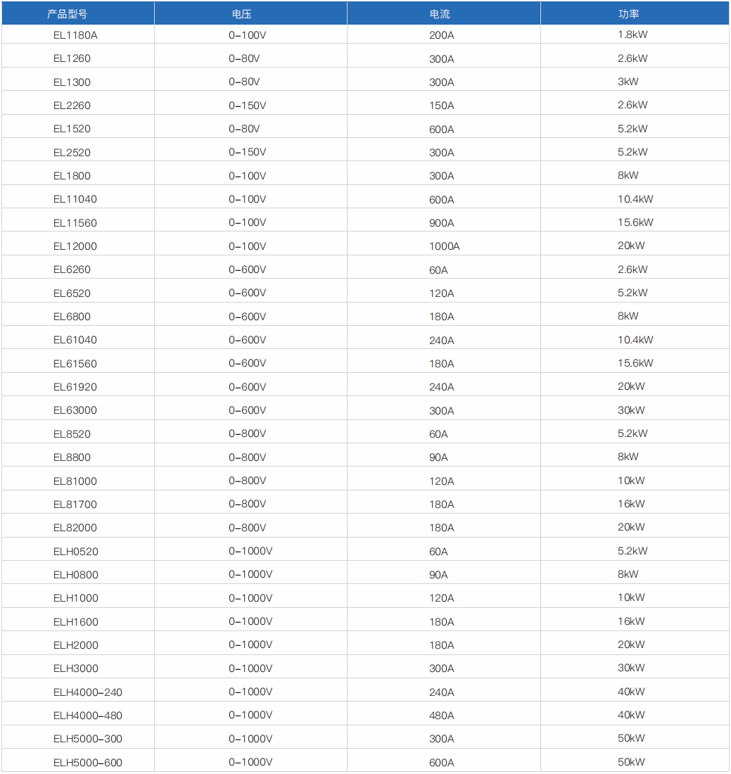 大功率直流電子負(fù)載(圖1)