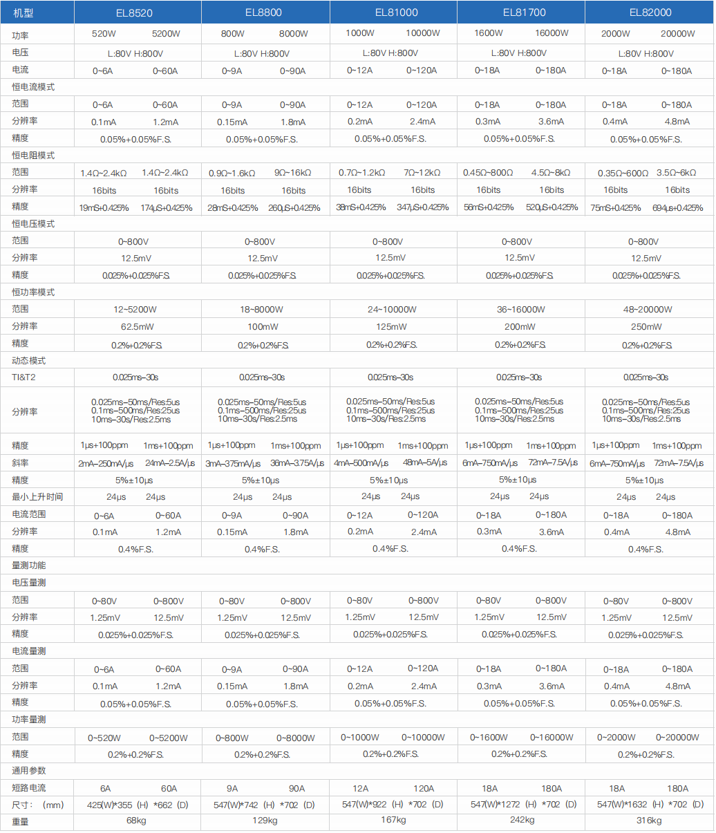 大功率直流電子負(fù)載(圖5)