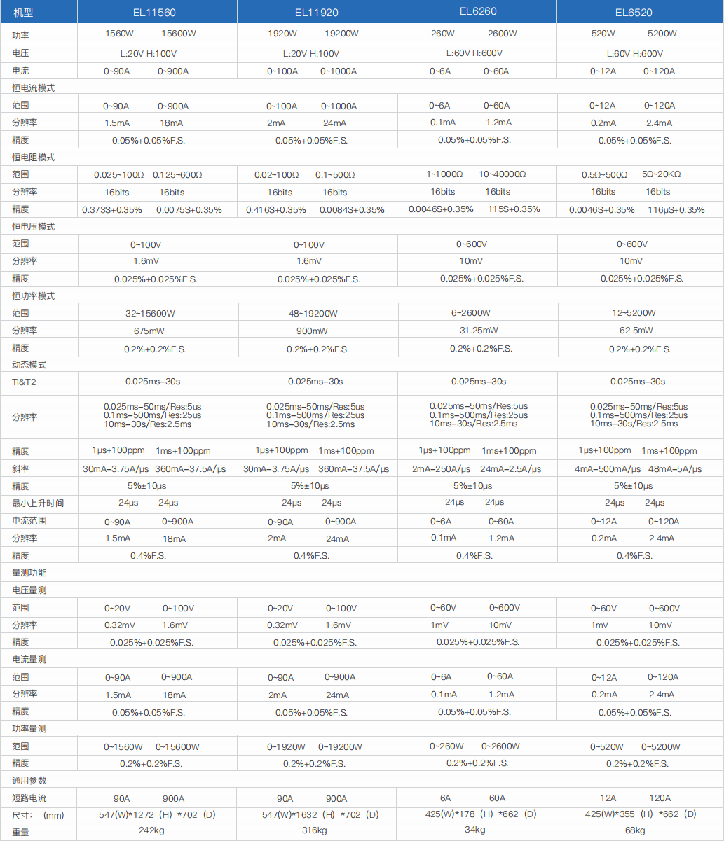 大功率直流電子負(fù)載(圖3)