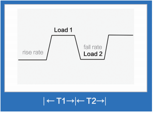 小功率直流電子負載- EL3000(圖1)