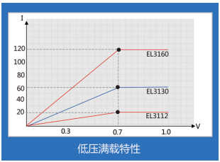 小功率直流電子負載- EL3000(圖2)