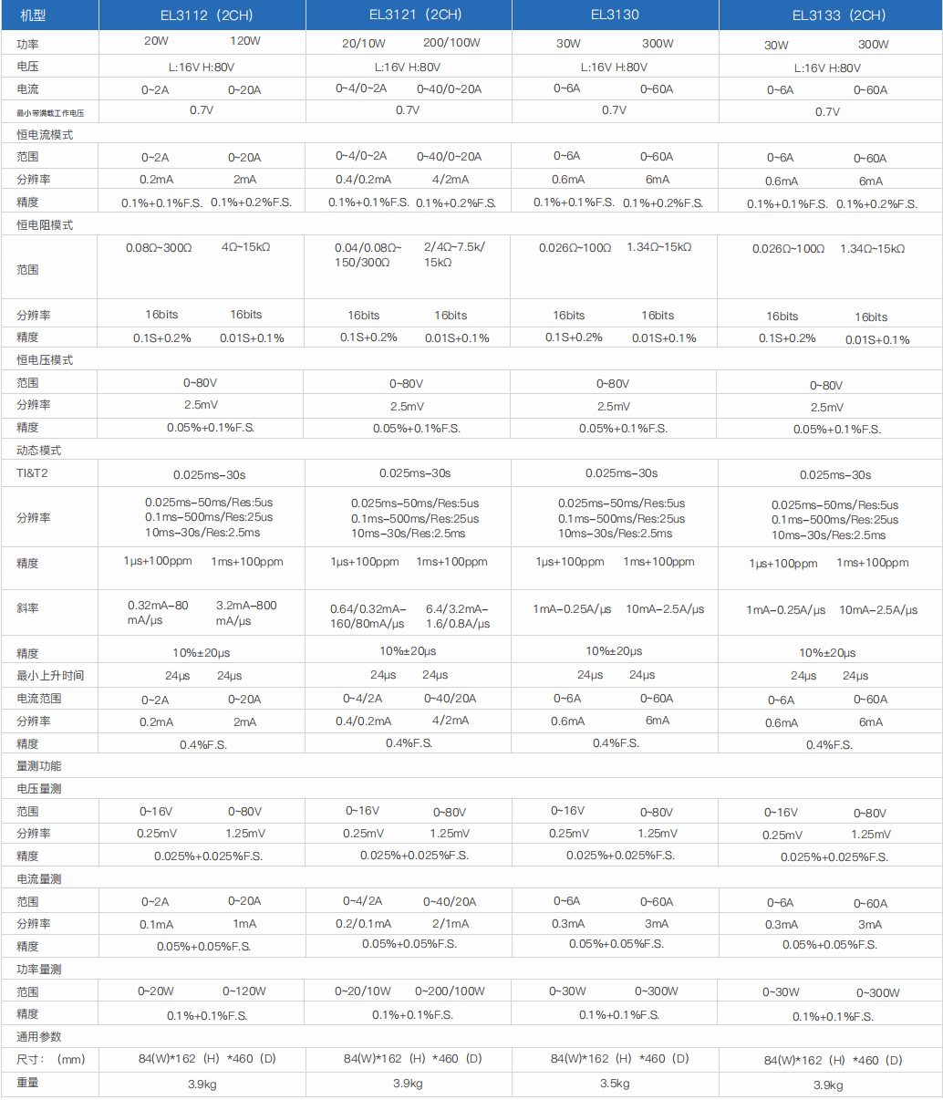 小功率直流電子負載- EL3000(圖1)