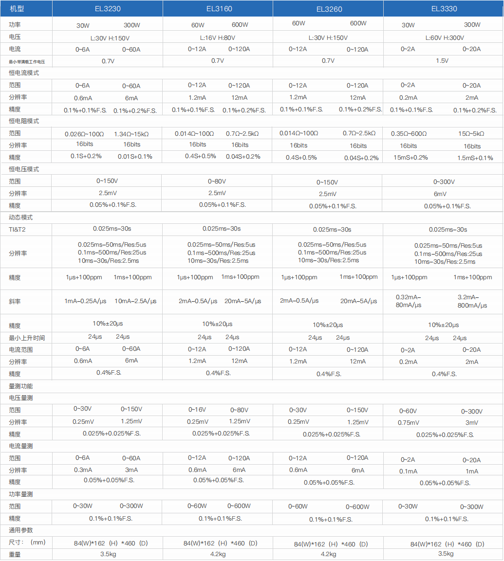 小功率直流電子負載- EL3000(圖2)