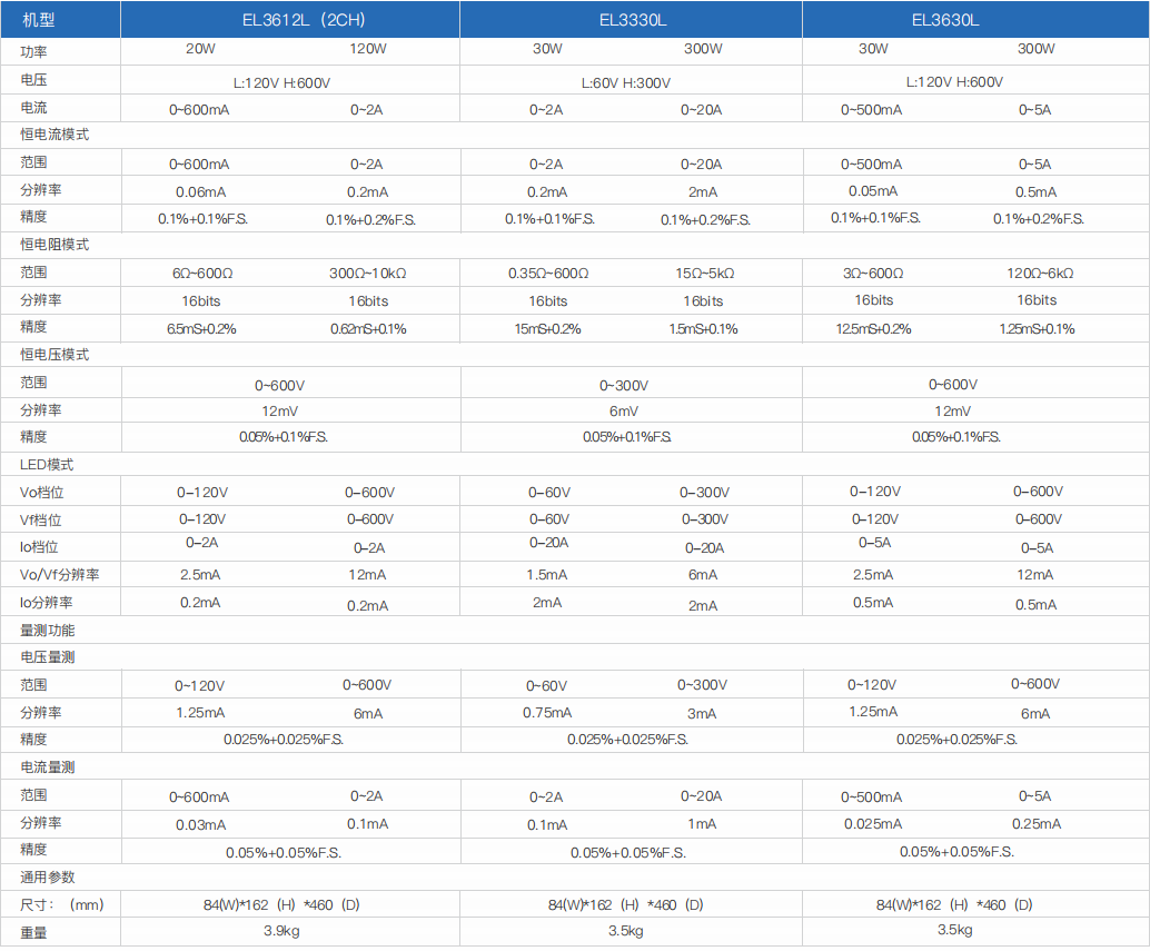 LED直流電子負(fù)載 - EL3000L系列(圖2)