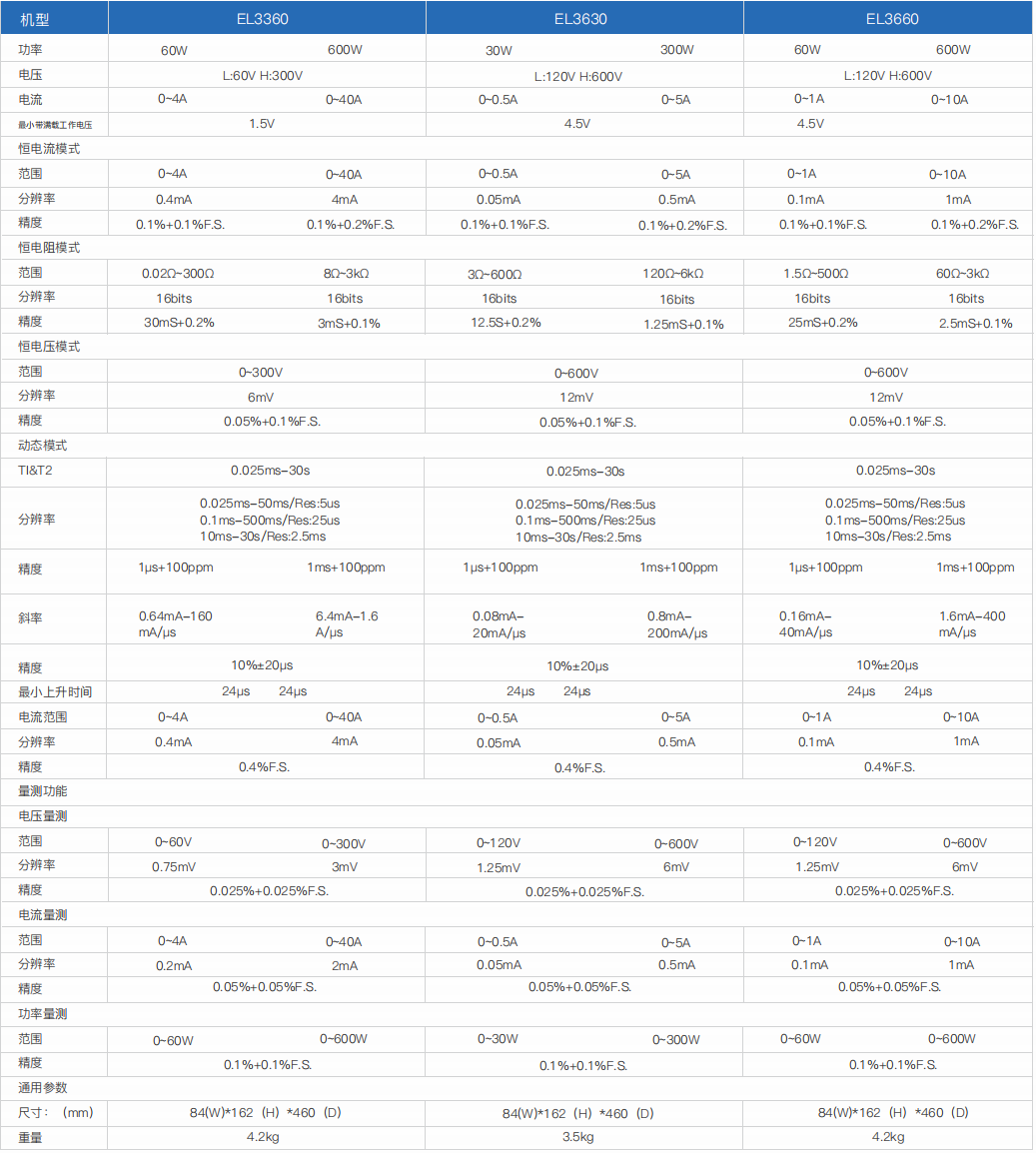 LED直流電子負(fù)載 - EL3000L系列(圖1)