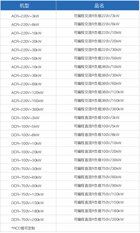 可編程交流/直流R&RCD負載(圖1)