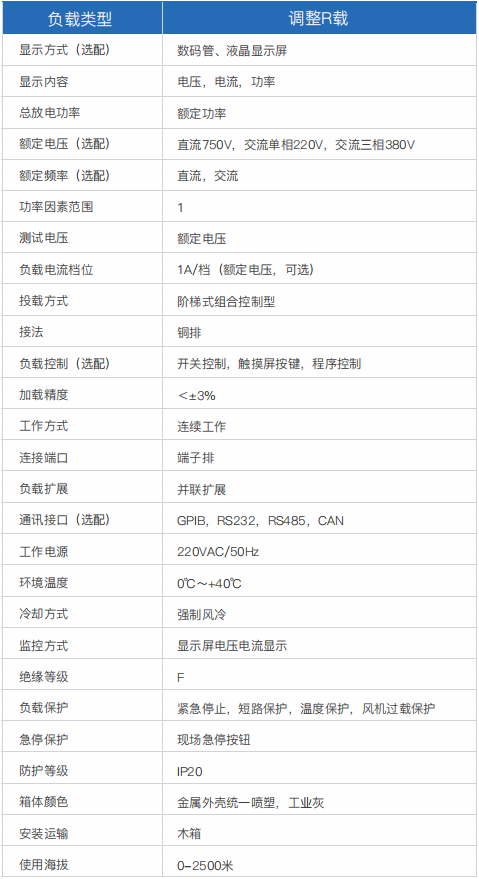 可編程交流/直流R&RCD負載(圖1)