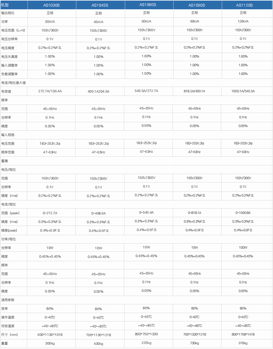 程控交流電源 AS1000/AS1000S系列(圖4) 程控交流電源 AS1000/AS1000S系列(圖4)