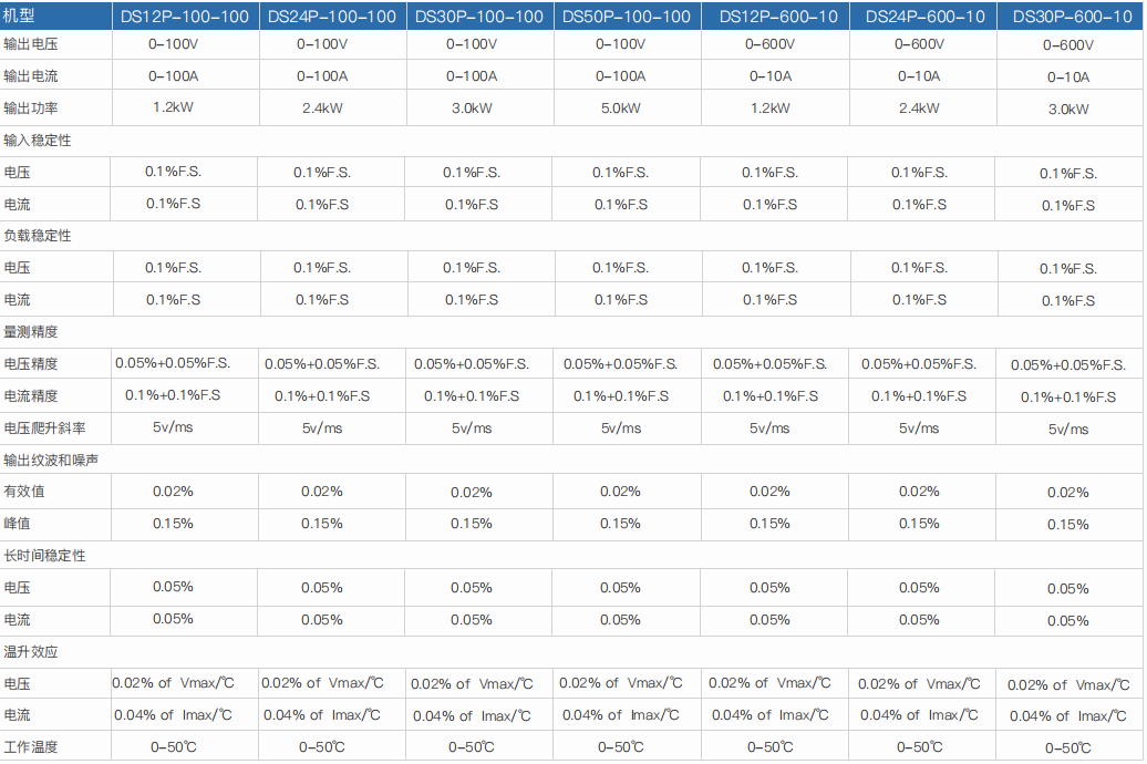 程控直流電源DSP系列(圖3)