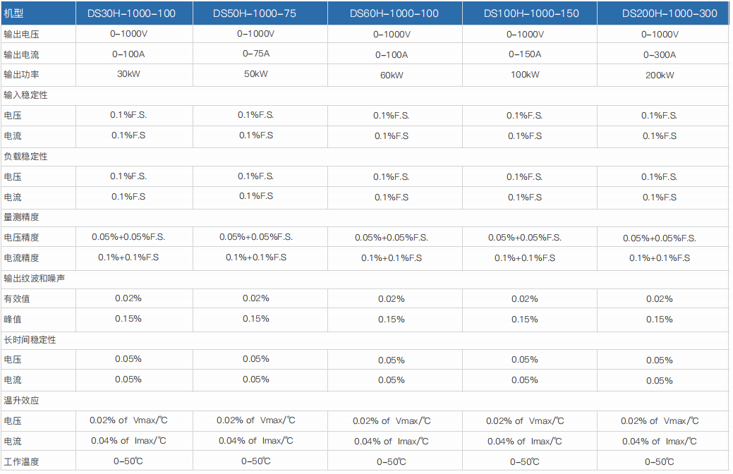 程控直流電源DSH系列(圖6)