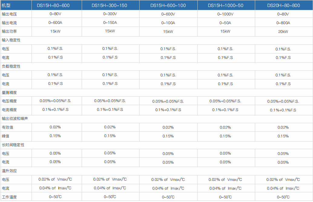 程控直流電源DSH系列(圖3)