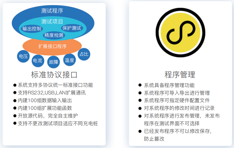 研發(fā)自動(dòng)化測(cè)試系統(tǒng)平臺(tái)軟件(圖2)