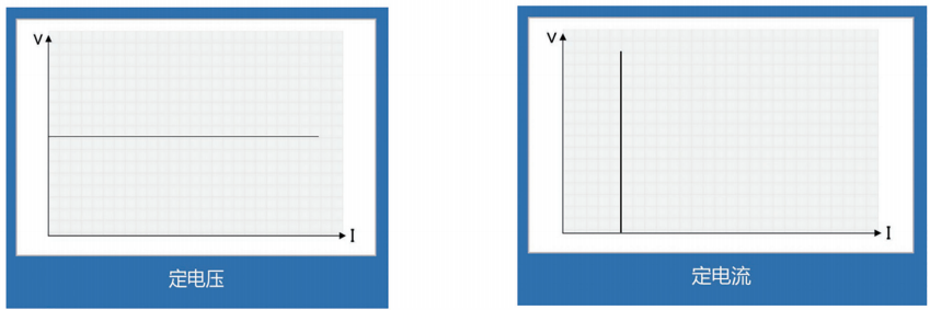 可編程節(jié)能回饋負(fù)載模塊(圖3)