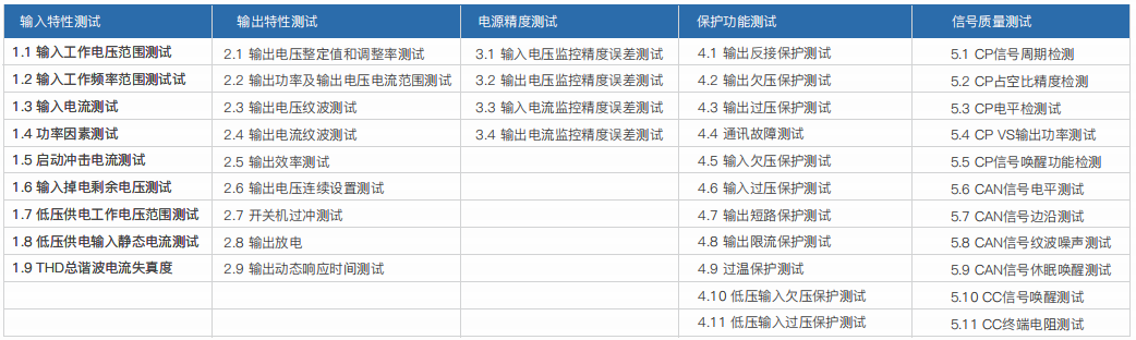 車載充電機(jī)OBC/DC-DC轉(zhuǎn)換器研發(fā)自動測試系統(tǒng)(圖1)