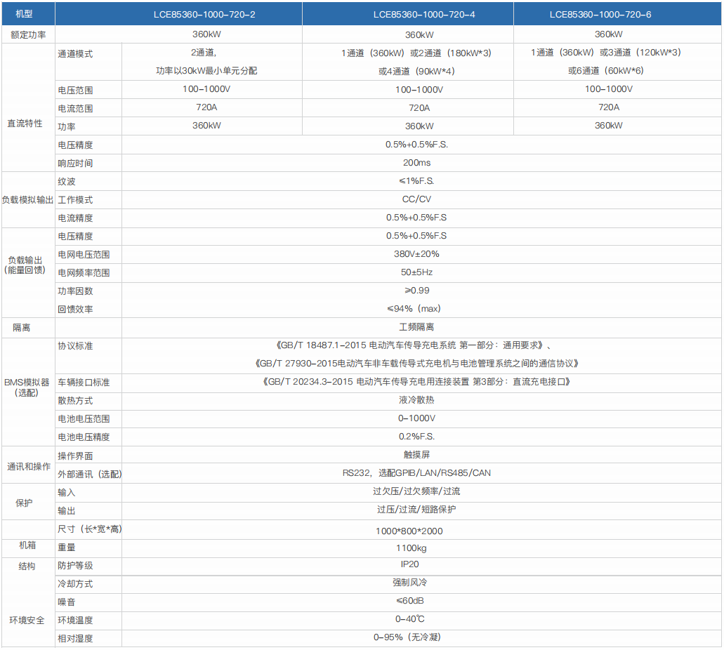 直流超充液冷回饋負(fù)載-LCE85系列(圖1)