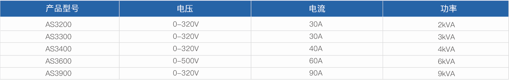 仿真交流電源 AS3000系列(圖1)