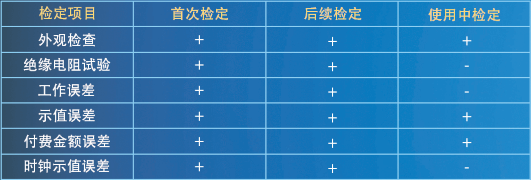 1-20051Q032515N 1-20051Q032515N