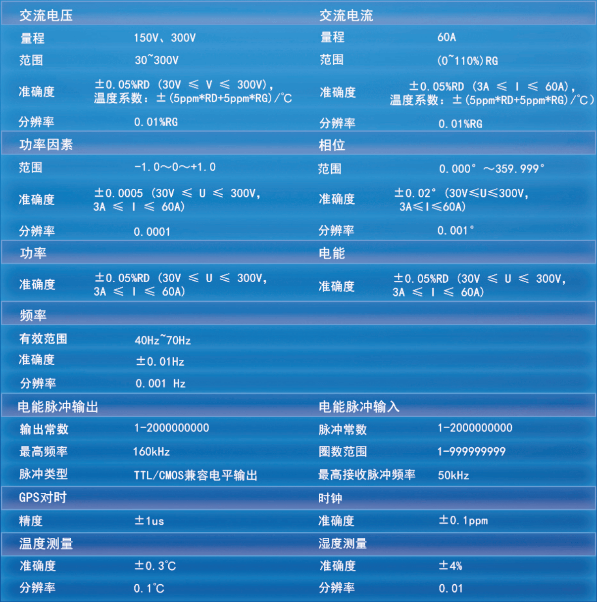 1-20051Q03516340 1-20051Q03516340