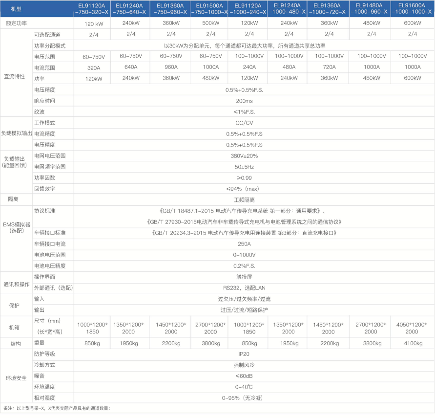 可編程直流節(jié)能回饋負(fù)載-EL91000A系列(圖1) image.png