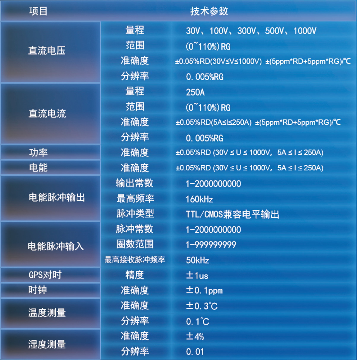 斯康達(dá)-充電樁計(jì)量與檢測(cè)方案(圖3) 斯康達(dá)-充電樁計(jì)量與檢測(cè)方案(圖3)