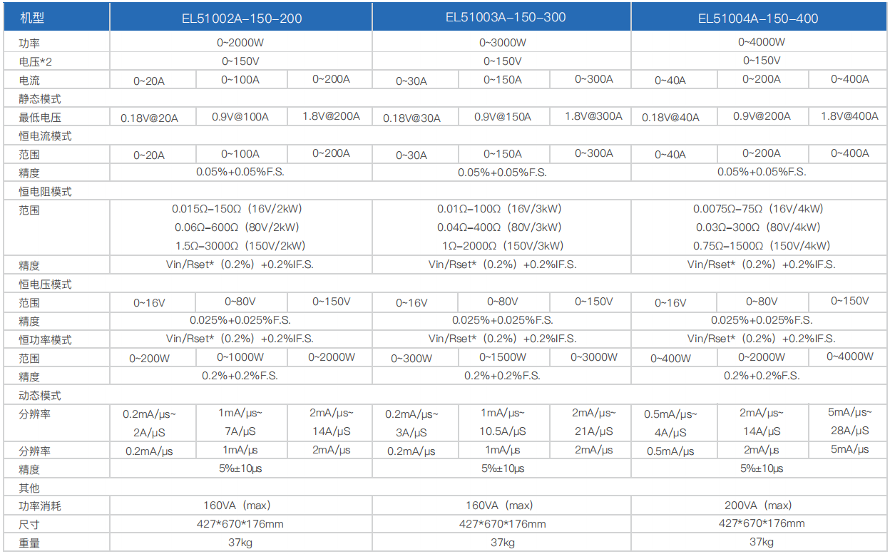 寬范圍大功率直流電子負(fù)載EL51000A系列(圖1) 寬范圍大功率直流電子負(fù)載EL51000A系列(圖1)