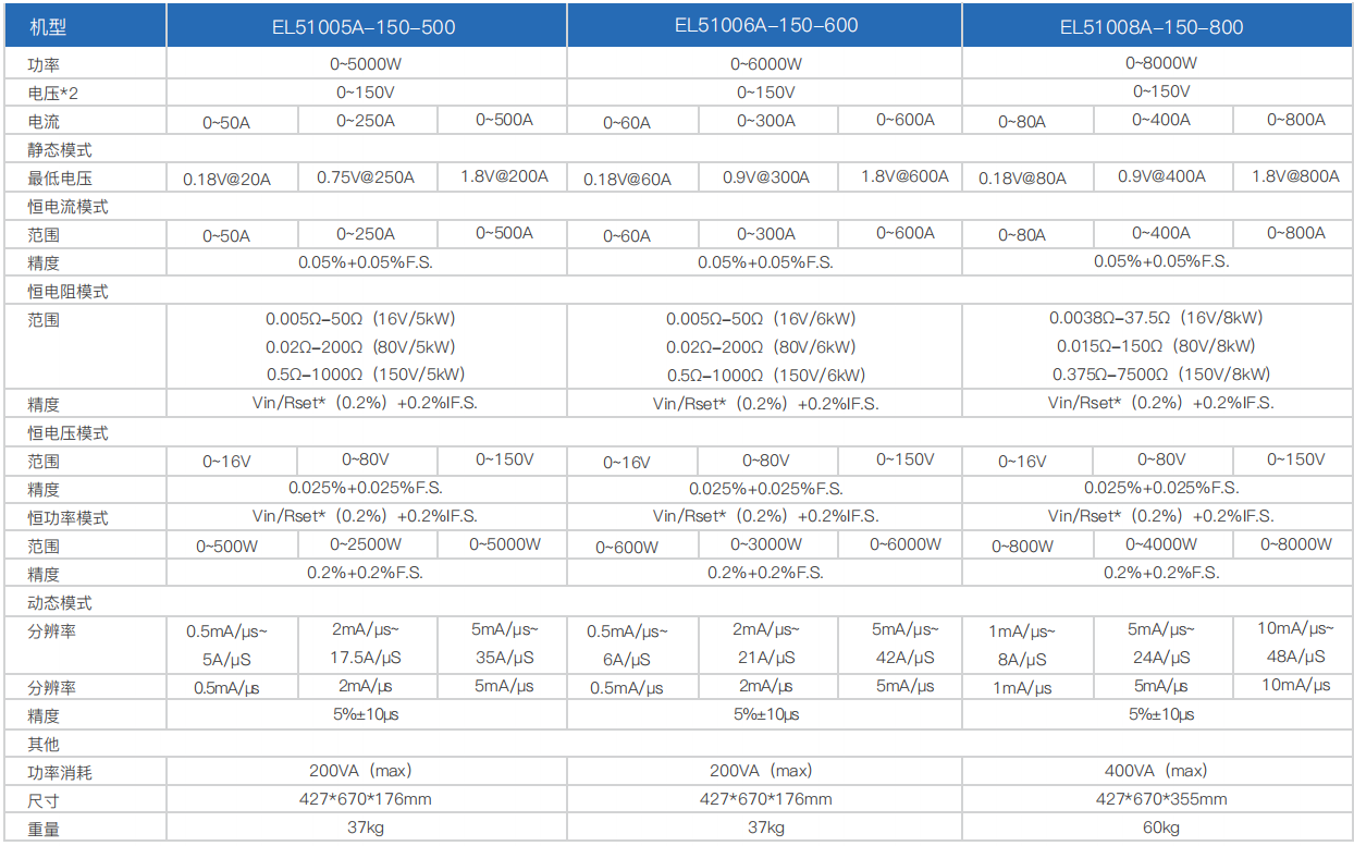 寬范圍大功率直流電子負(fù)載EL51000A系列(圖2) 寬范圍大功率直流電子負(fù)載EL51000A系列(圖2)
