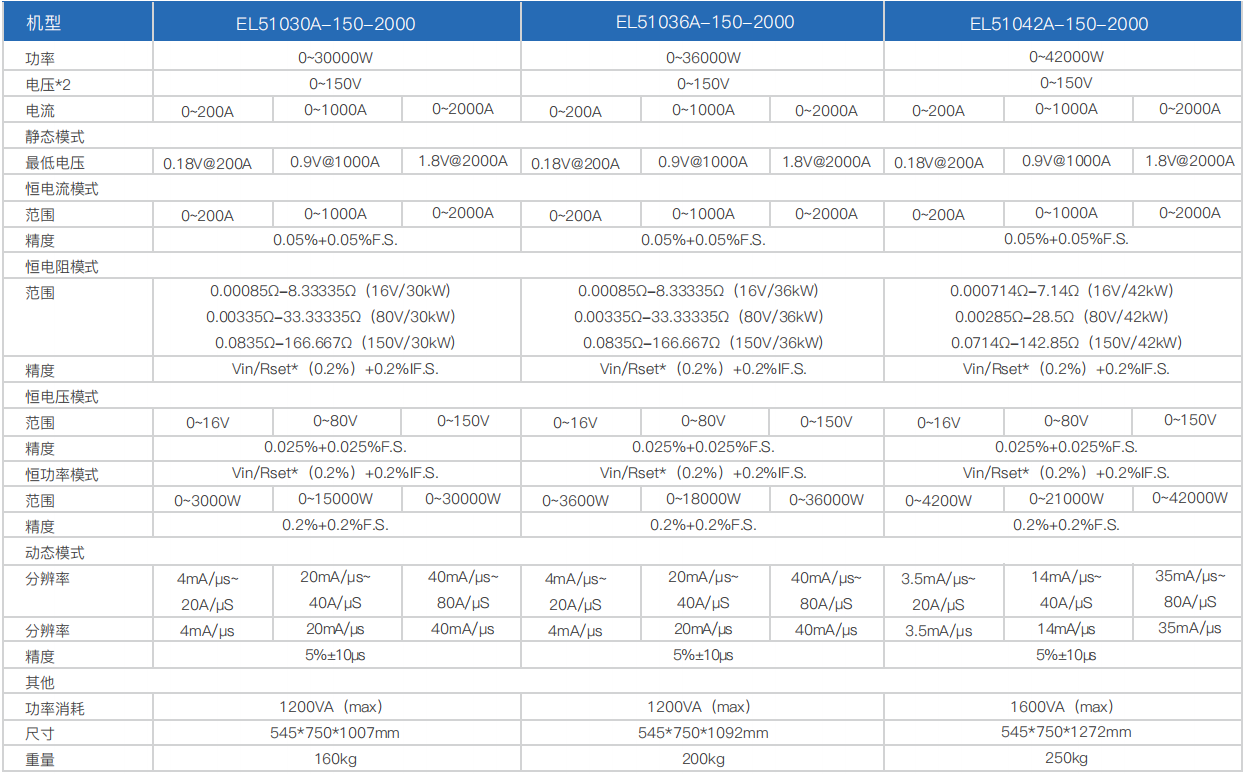 寬范圍大功率直流電子負(fù)載EL51000A系列(圖5) 寬范圍大功率直流電子負(fù)載EL51000A系列(圖5)