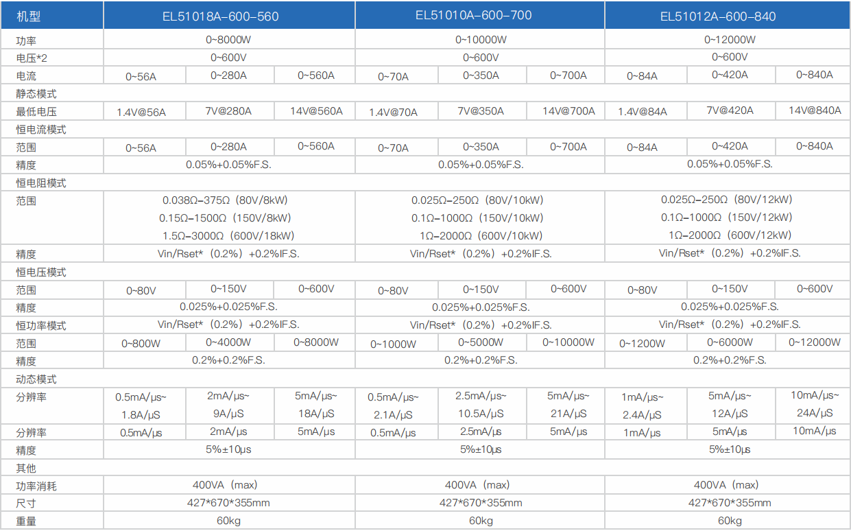 寬范圍大功率直流電子負(fù)載EL51000A系列(圖8) 寬范圍大功率直流電子負(fù)載EL51000A系列(圖8)