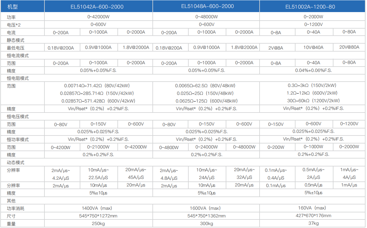 寬范圍大功率直流電子負(fù)載EL51000A系列(圖11) 寬范圍大功率直流電子負(fù)載EL51000A系列(圖11)