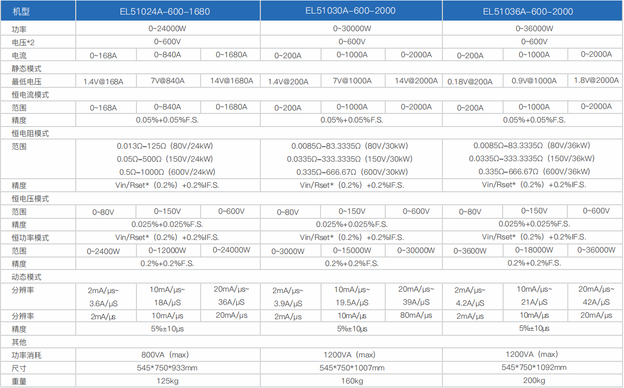 寬范圍大功率直流電子負(fù)載EL51000A系列(圖10) 寬范圍大功率直流電子負(fù)載EL51000A系列(圖10)