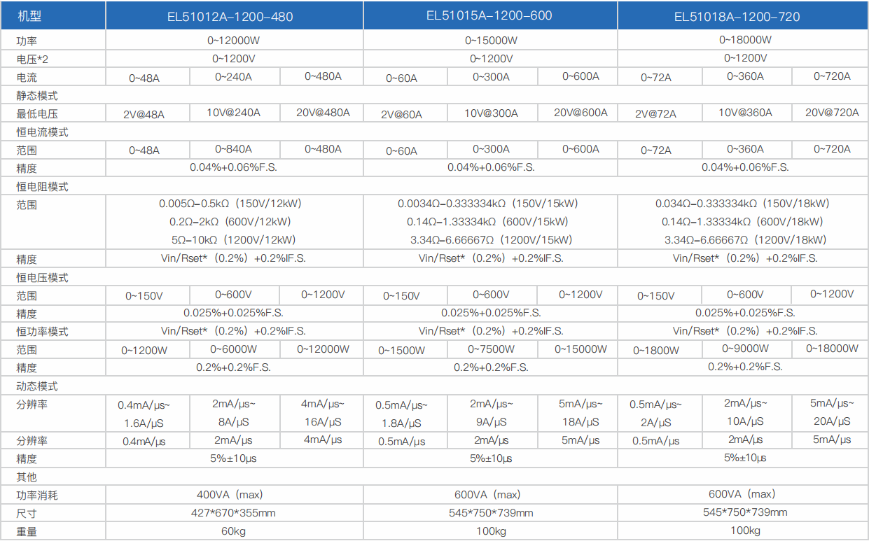 寬范圍大功率直流電子負(fù)載EL51000A系列(圖14) 寬范圍大功率直流電子負(fù)載EL51000A系列(圖14)