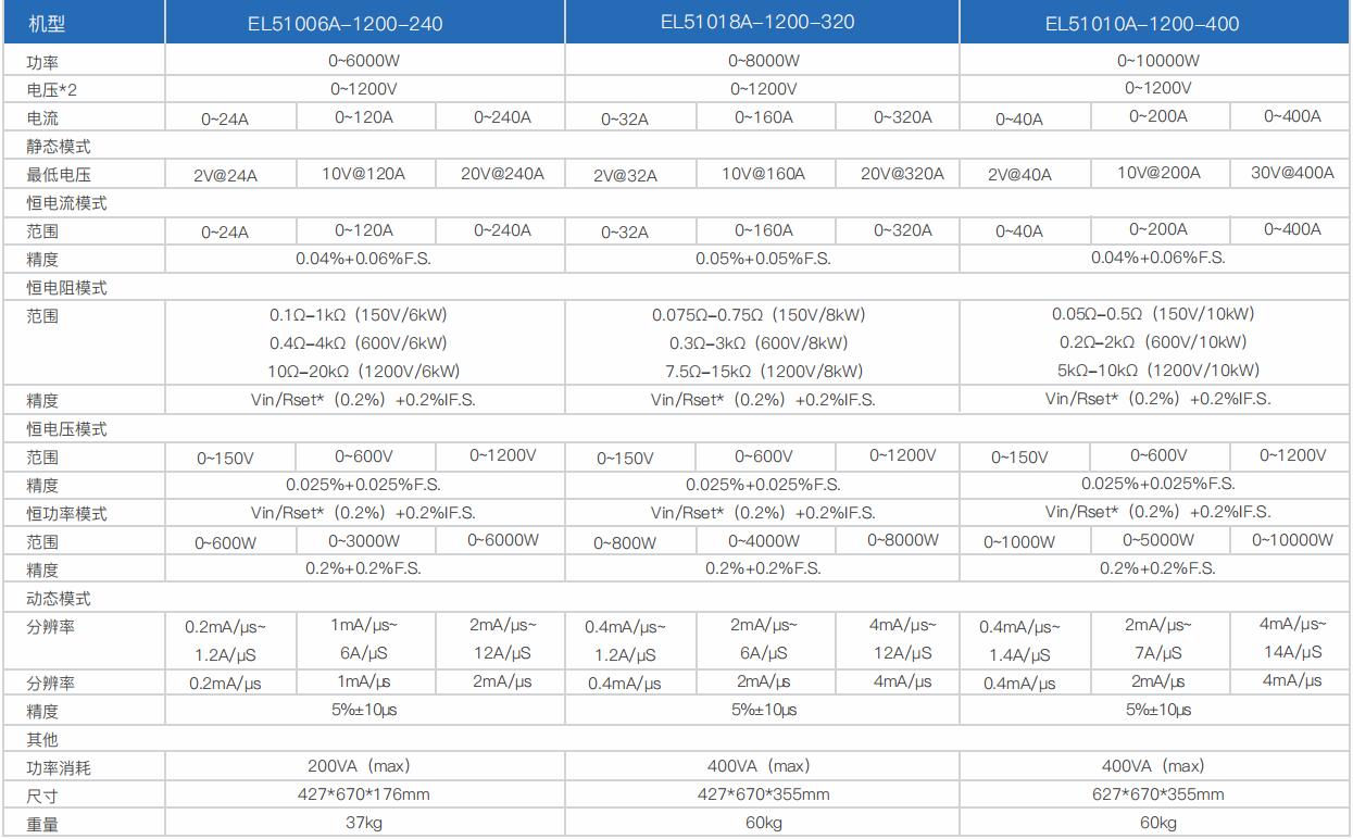 寬范圍大功率直流電子負(fù)載EL51000A系列(圖13) 寬范圍大功率直流電子負(fù)載EL51000A系列(圖13)