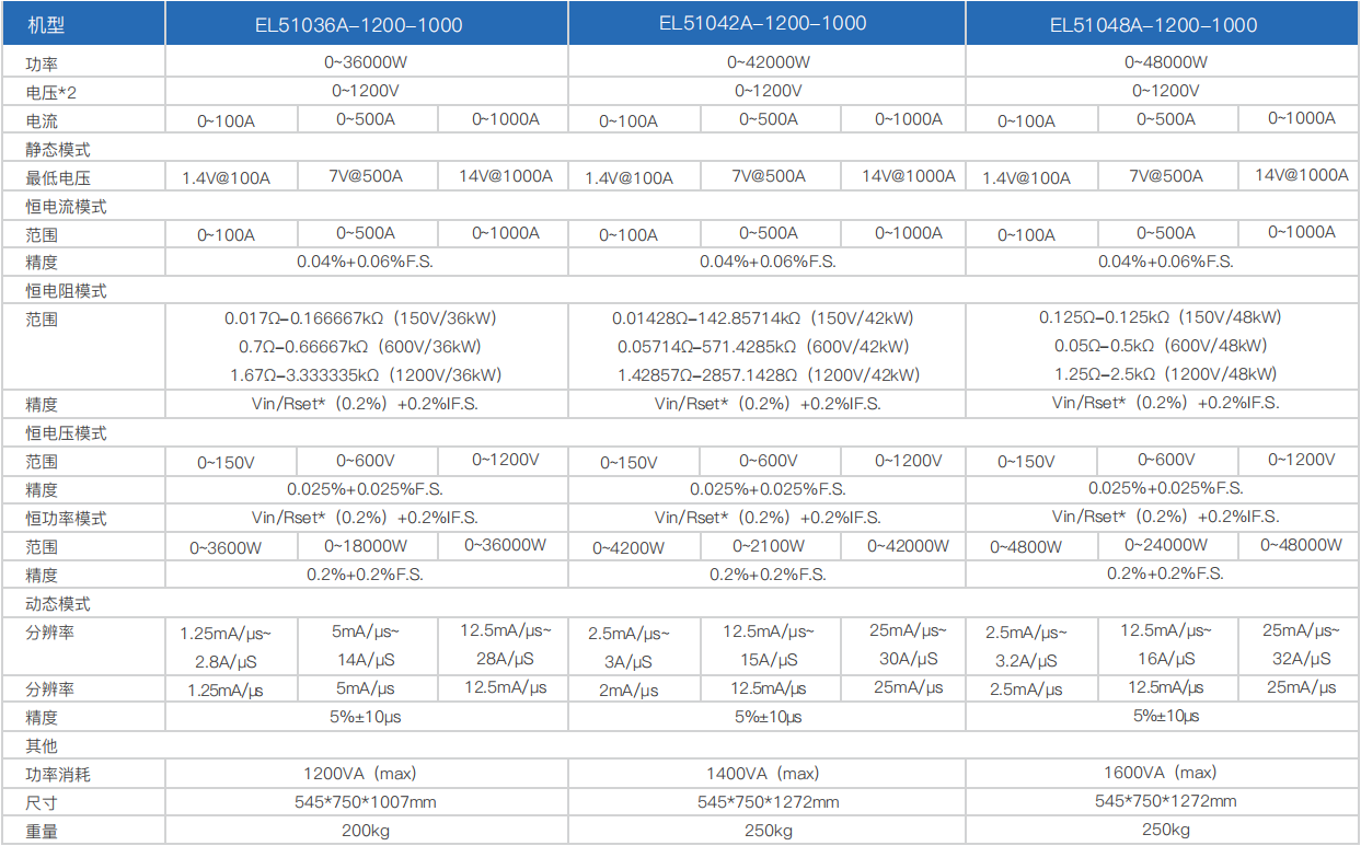寬范圍大功率直流電子負(fù)載EL51000A系列(圖16) 寬范圍大功率直流電子負(fù)載EL51000A系列(圖16)