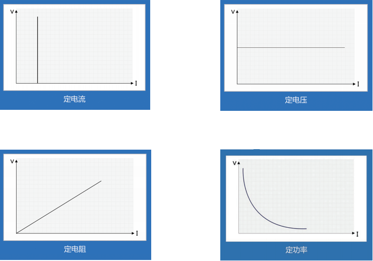 寬范圍大功率直流電子負載EL51000E系列(圖1) 寬范圍大功率直流電子負載EL51000E系列(圖1)