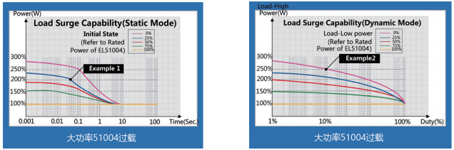寬范圍大功率直流電子負載EL51000E系列(圖2) 寬范圍大功率直流電子負載EL51000E系列(圖2)
