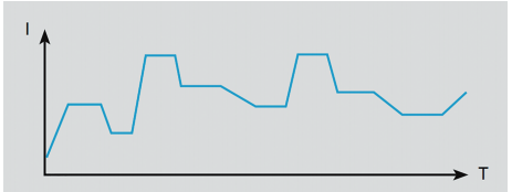 寬范圍大功率直流電子負載EL51000E系列(圖4) 寬范圍大功率直流電子負載EL51000E系列(圖4)