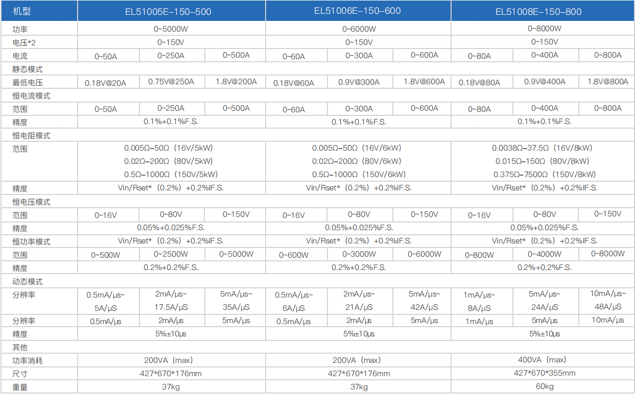 寬范圍大功率直流電子負載EL51000E系列(圖2) 寬范圍大功率直流電子負載EL51000E系列(圖2)