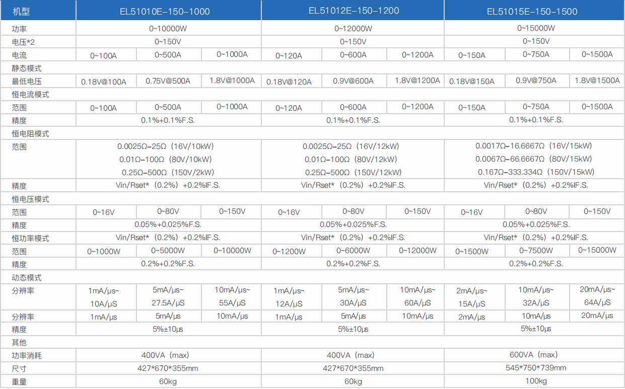 寬范圍大功率直流電子負載EL51000E系列(圖3) 寬范圍大功率直流電子負載EL51000E系列(圖3)
