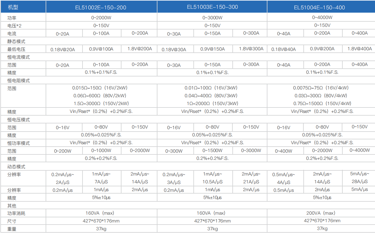 寬范圍大功率直流電子負載EL51000E系列(圖1) 寬范圍大功率直流電子負載EL51000E系列(圖1)