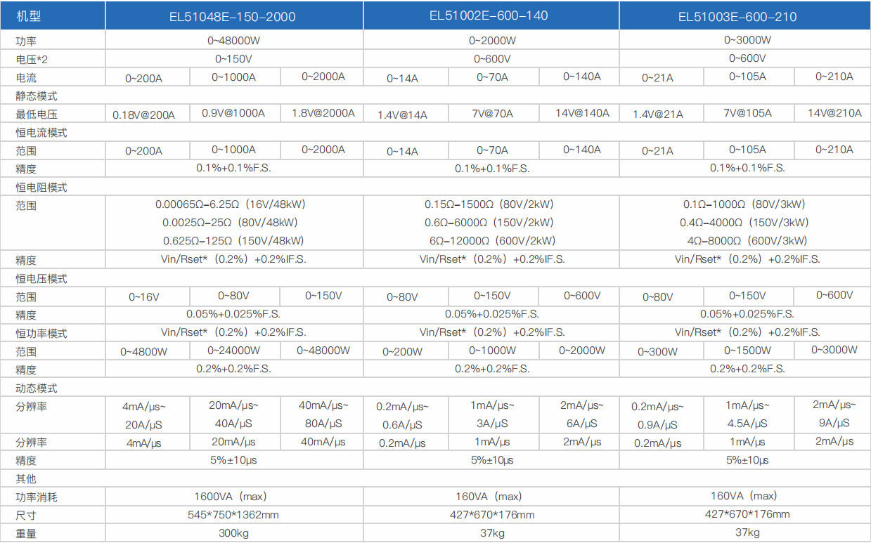 寬范圍大功率直流電子負載EL51000E系列(圖6) 寬范圍大功率直流電子負載EL51000E系列(圖6)