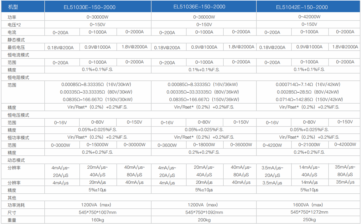 寬范圍大功率直流電子負載EL51000E系列(圖5) 寬范圍大功率直流電子負載EL51000E系列(圖5)