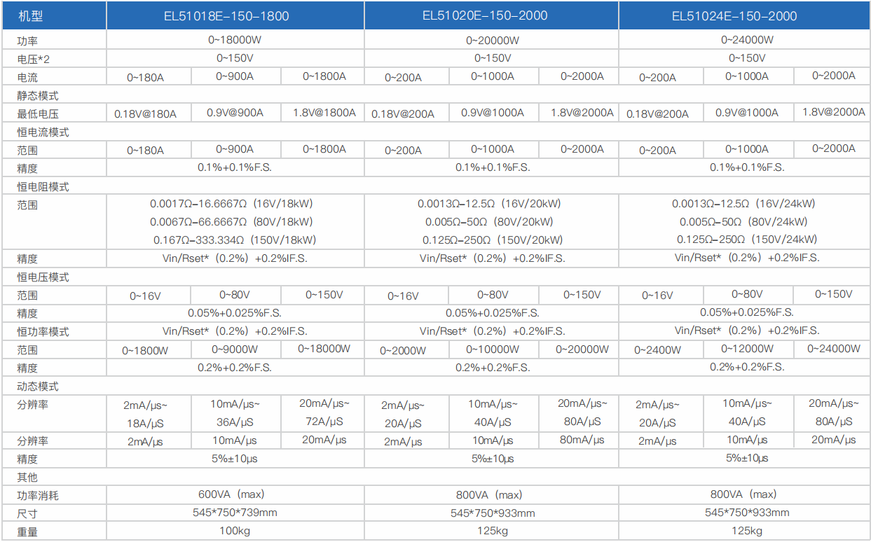 寬范圍大功率直流電子負載EL51000E系列(圖4) 寬范圍大功率直流電子負載EL51000E系列(圖4)