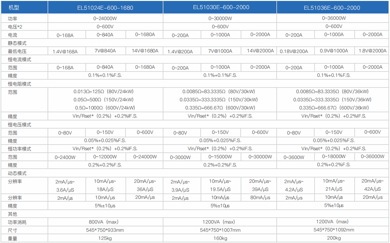 寬范圍大功率直流電子負載EL51000E系列(圖10) 寬范圍大功率直流電子負載EL51000E系列(圖10)